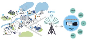 Network Services